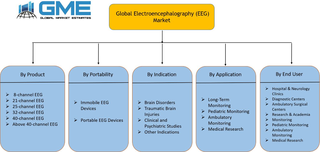 Global Electroencephalography (EEG) Market